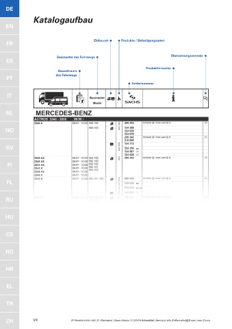 Catalogs auto parts for car and truck