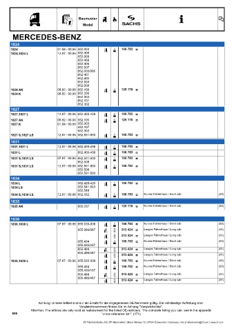 Catalogs auto parts for car and truck