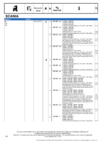 Catalogs auto parts for car and truck