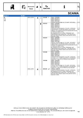 Catalogs auto parts for car and truck