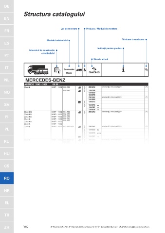 Catalogs auto parts for car and truck