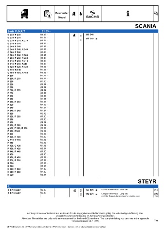 Catalogs auto parts for car and truck