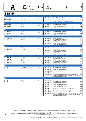 Catalogs auto parts for car and truck