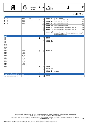 Catalogs auto parts for car and truck