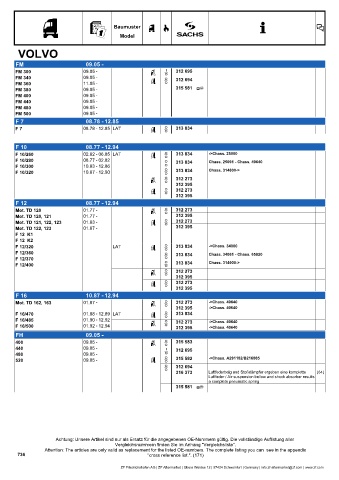 Catalogs auto parts for car and truck