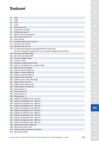 Catalogs auto parts for car and truck