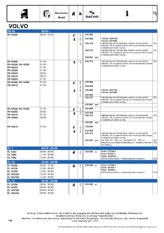 Catalogs auto parts for car and truck