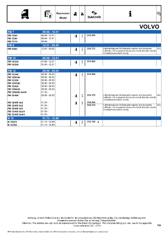 Catalogs auto parts for car and truck