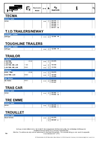 Catalogs auto parts for car and truck