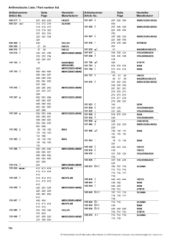 Catalogs auto parts for car and truck