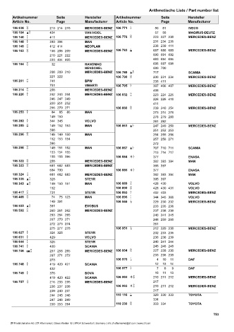 Catalogs auto parts for car and truck