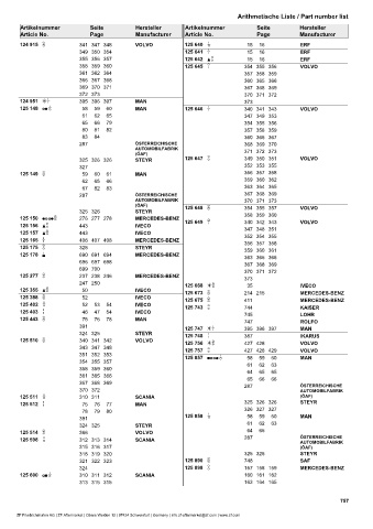 Catalogs auto parts for car and truck