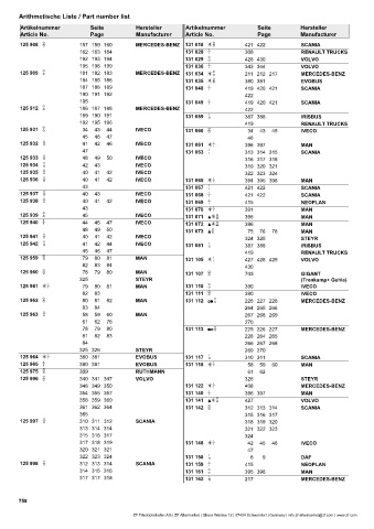 Catalogs auto parts for car and truck