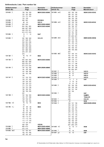 Catalogs auto parts for car and truck