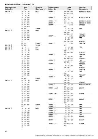 Catalogs auto parts for car and truck