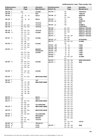 Catalogs auto parts for car and truck