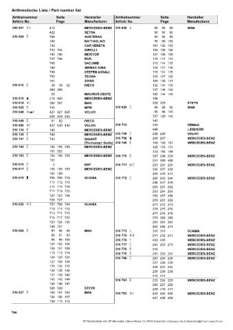 Catalogs auto parts for car and truck