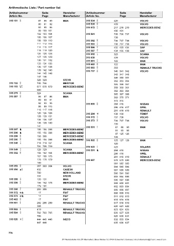 Catalogs auto parts for car and truck