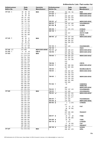 Catalogs auto parts for car and truck