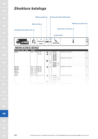 Catalogs auto parts for car and truck