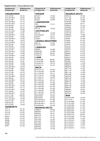 Catalogs auto parts for car and truck