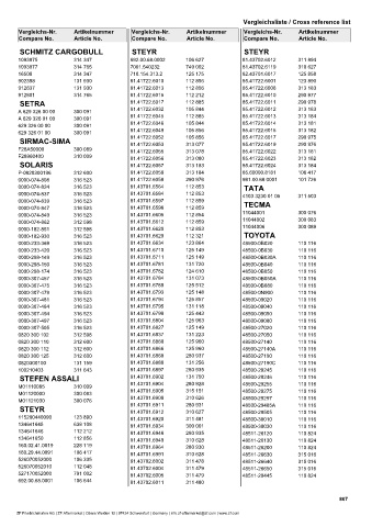 Catalogs auto parts for car and truck