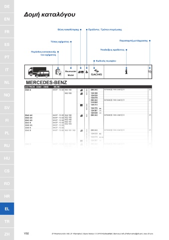 Catalogs auto parts for car and truck