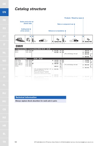 Catalogs auto parts for car and truck