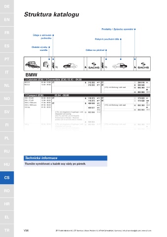 Catalogs auto parts for car and truck