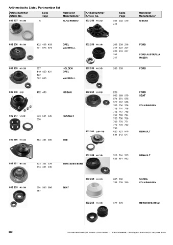 Catalogs auto parts for car and truck