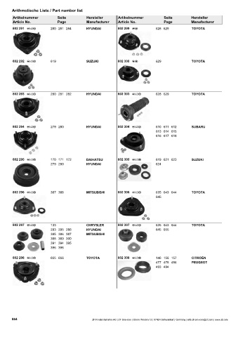 Catalogs auto parts for car and truck