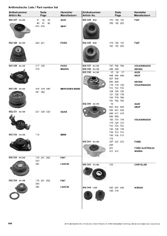 Catalogs auto parts for car and truck