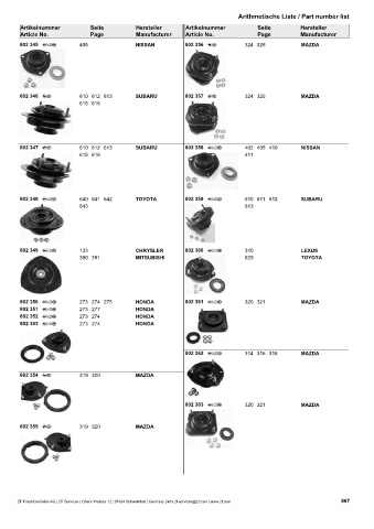 Catalogs auto parts for car and truck