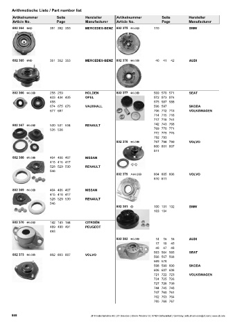 Catalogs auto parts for car and truck