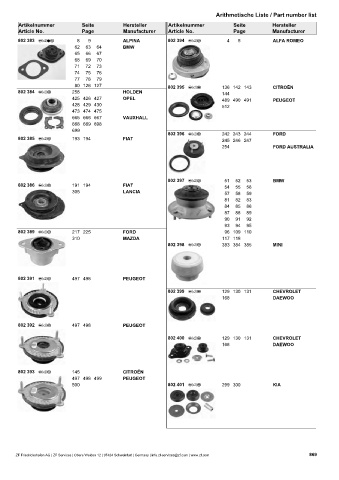 Catalogs auto parts for car and truck