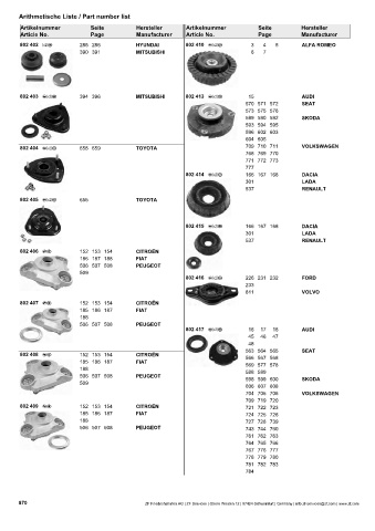 Catalogs auto parts for car and truck