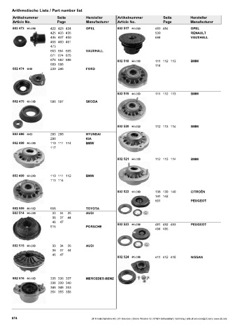 Catalogs auto parts for car and truck