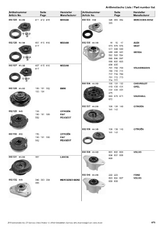 Catalogs auto parts for car and truck