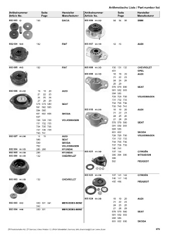 Catalogs auto parts for car and truck