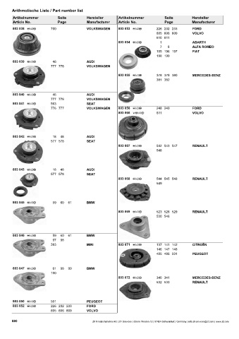 Catalogs auto parts for car and truck