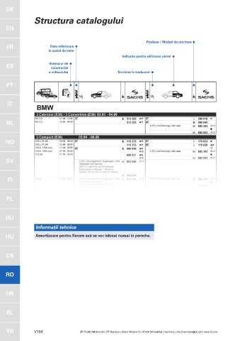 Catalogs auto parts for car and truck