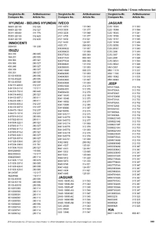 Catalogs auto parts for car and truck