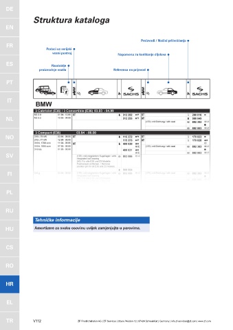 Catalogs auto parts for car and truck