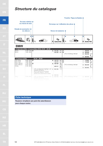 Catalogs auto parts for car and truck