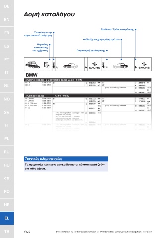 Catalogs auto parts for car and truck