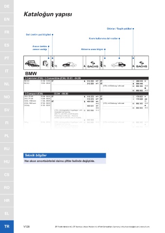 Catalogs auto parts for car and truck