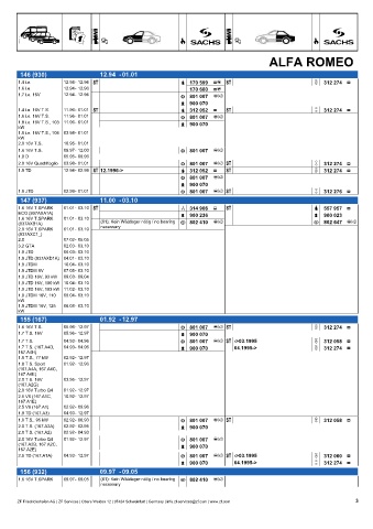 Catalogs auto parts for car and truck