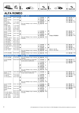 Catalogs auto parts for car and truck