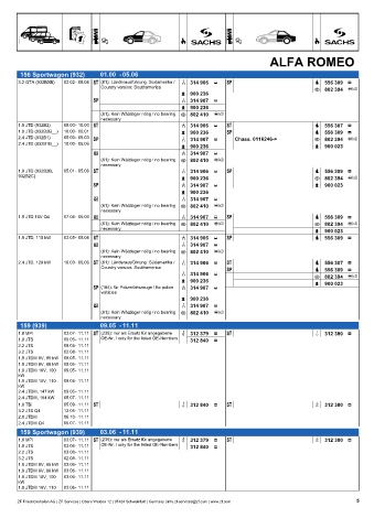 Catalogs auto parts for car and truck