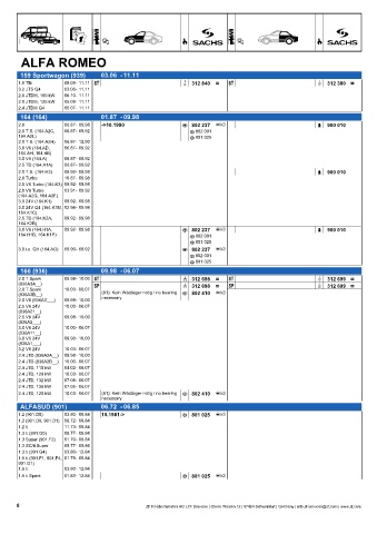 Catalogs auto parts for car and truck